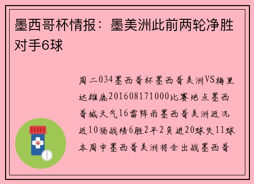 墨西哥杯情报：墨美洲此前两轮净胜对手6球
